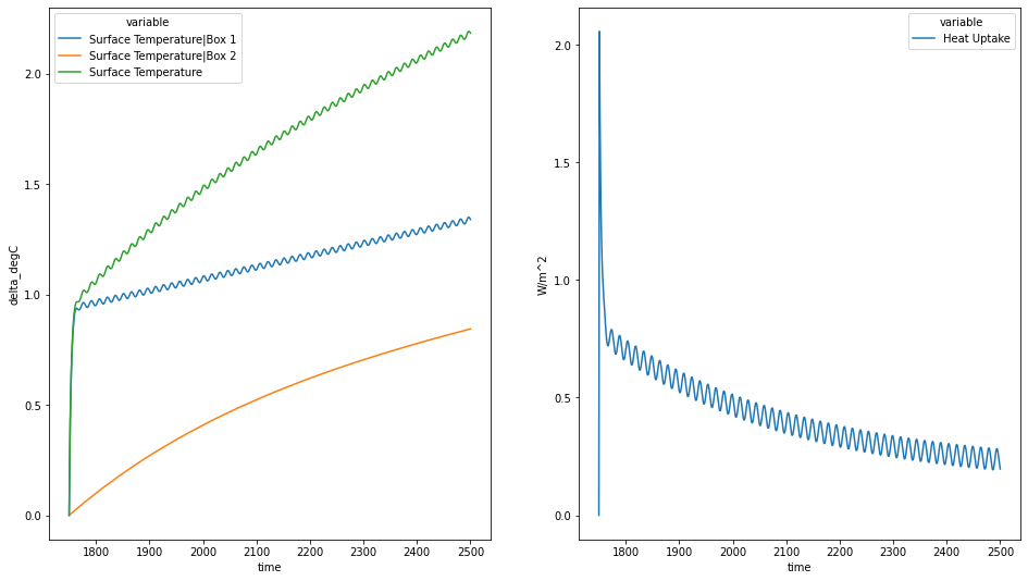 ../_images/usage_impulse-response-equivalence_14_1.png